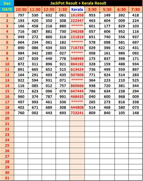 kerala lottery winning number result|Kerala State Lottery Jackpot Result Chart 2022.